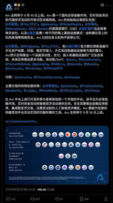 A Chinese social media post announcing that Arc, a global financial market blockchain with a permissionless L1 architecture, will launch on September 16, listing founding validators, DeFi protocols, and partners including Circle, Polymarket, and Mastercard.