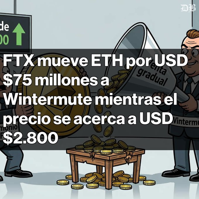 A cartoon illustration with Spanish text 'FTX mueve ETH por USD $75 millones a Wintermute mientras el precio se acerca a USD $2.800' showing characters pouring coins.