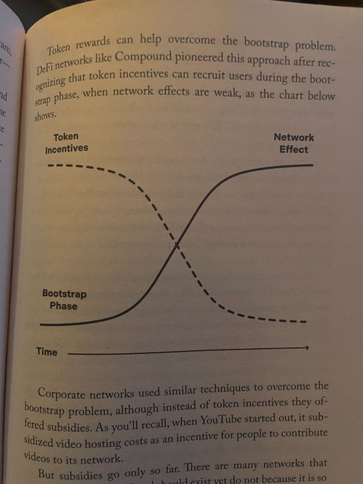 A page from a book discusses how token rewards can help overcome the bootstrap problem in DeFi networks, featuring a chart showing Token Incentives decreasing as Network Effect increases over time during the bootstrap phase.