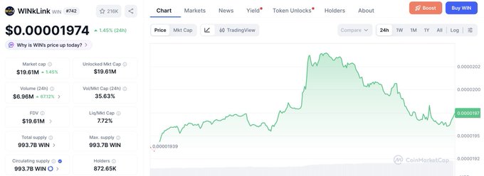 The main focus of this image is a stock chart that shows an upward trend in the market. The price movement has caught the attention of many people, including a specific post where someone describes its interest as "Why do you think price starts going up first?". In addition to this post, there are other posts on the topic, and the overall atmosphere seems lively with discussions about the market's behavior and trends.