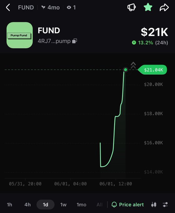 The image shows a stock trading app that displays a graph of a pump chart for a fund. The pump chart has seen an upward trend, suggesting that the fund's value might be increasing or expected to increase soon. This information can help investors understand market trends and make informed decisions regarding their investments in the cryptocurrency world.