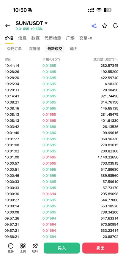 A Binance spot trading screen showing SUN/USDT trades mostly at 0.01695 USDT with very small volumes (often under 500 USDT), illustrating the post's point that the token barely scrapes by the exchange's listing volume requirements.