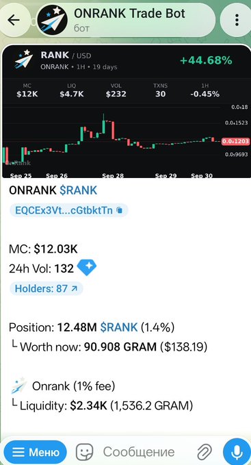 A Telegram bot screenshot for 'ONRANK Trade Bot' showing the $RANK token with +44.68% performance, market cap $12K, 24h volume $232, a candlestick chart from Sep 25-30, and a position worth 90.908 GRAM ($138.19).