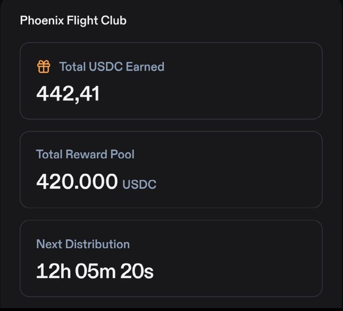 A digital dashboard titled 'Phoenix Flight Club' showing 'Total USDC Earned 442,41', 'Total Reward Pool 420.000 USDC', and 'Next Distribution 12h 05m 20s'.