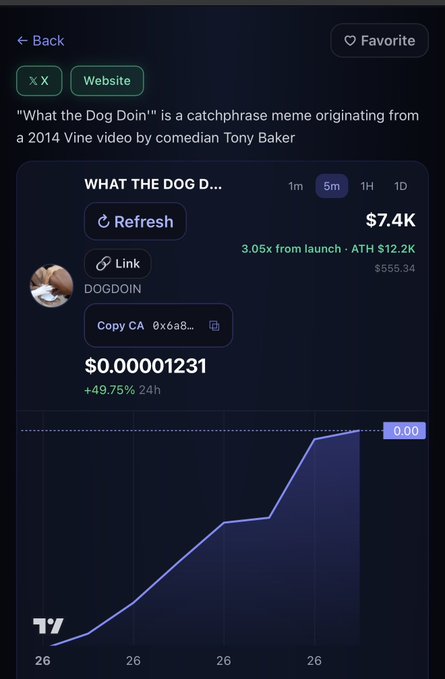 A mobile app screenshot showing a meme cryptocurrency called 'WHAT THE DOG DOIN' (DOGDOIN) at $0.00001231 with a 24h change of +49.75% and an ATH of $12.2K.