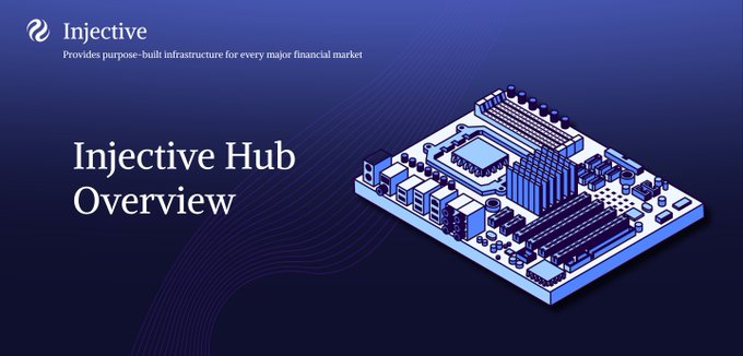 Promotional graphic for Injective featuring the text 'Provides purpose-built infrastructure for every major financial market' and 'Injective Hub Overview' alongside an isometric illustration of a tech/hub building.