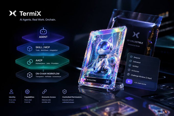 A promotional graphic for TermiX, an AI agents platform with the tagline 'AI Agents. Real Work. Onchain.', showing a holographic astronaut card labeled '3D COLLECTIBLE' alongside stacked layers representing Agent, Skill/MCP, AACP Marketplace, and On-Chain Workflow features.