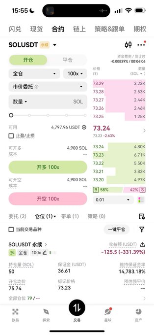 A smartphone screenshot of a cryptocurrency trading app showing the SOL/USDT trading pair at a price of '73.24', with options to open long (开多) or short (开空) positions with 100x leverage.