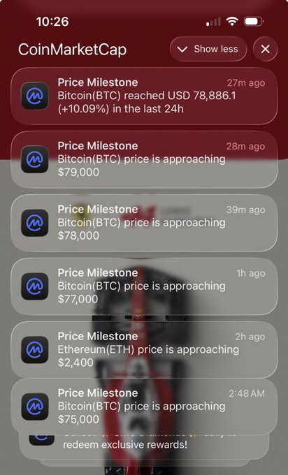 A screenshot of CoinMarketCap notifications showing Bitcoin price milestones, including 'Bitcoin(BTC) reached USD 78,886.1 (+10.09%)' and price approaching $79,000, $78,000, $77,000, and $75,000.