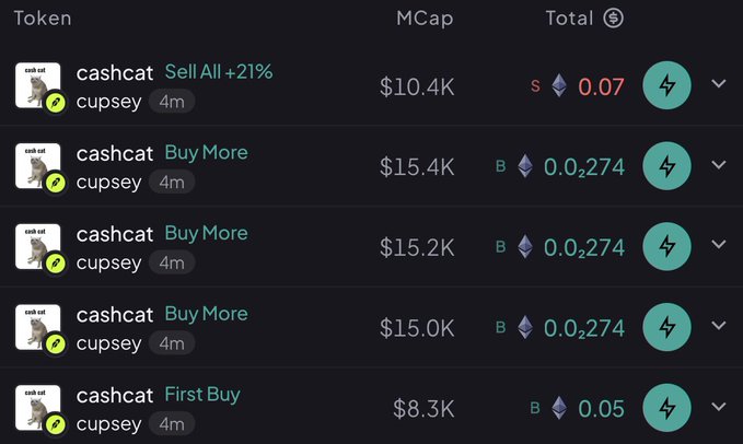 A token trading interface lists multiple transactions for 'cashcat' token by 'cupsey'. Entries show 'Sell All +21%' and 'Buy More' actions with varying MCap values ($8.3K-$15.4K) and Ethereum prices (0.05-0.274).