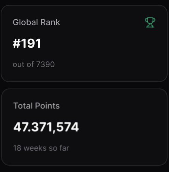 Stats screen showing a Global Rank of #191 out of 7390 with 47,371,574 total points earned over 18 weeks.