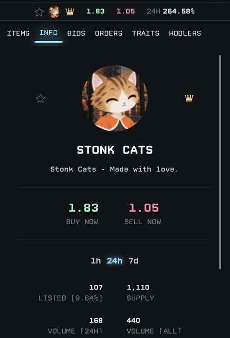 A dark-themed crypto or NFT marketplace listing page for 'STONK CATS - Made with love' showing a smiling cat avatar, with BUY NOW at 1.83 and SELL NOW at 1.05, 1,110 supply and 168 24H volume.