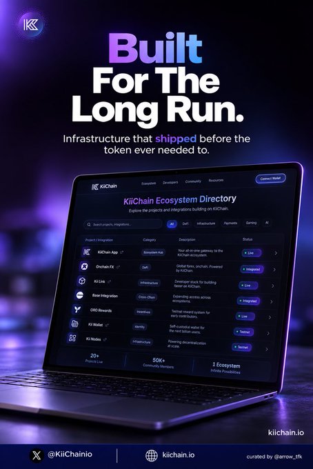 A promotional poster for KiiChain.io with the headline 'Built For The Long Run.' and 'Infrastructure that shipped before the token ever needed to,' displaying the KiiChain Ecosystem Directory on a laptop screen.