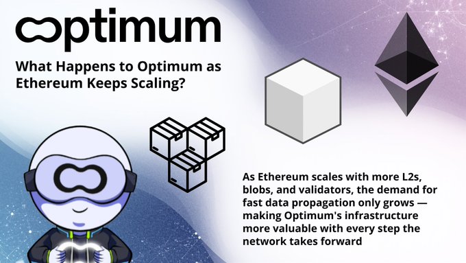 A promotional graphic for "optimum" titled "What Happens to Optimum as Ethereum Keeps Scaling?" featuring a cartoon character and the Ethereum logo.