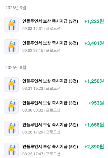 The image shows a series of payment notifications from "인플루언서 보상 즉시지금" (Influencer Reward Instant Payment) in Procoin, ranging from +953원 to +3,401원 across late August and early September 2026, illustrating the small payouts the post's author claims to earn through their side hustle as a "Kakao" influencer promoted via Carrot (당근) marketplace inquiries.