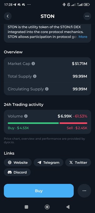 A screenshot of a cryptocurrency wallet app displaying STON, the utility token of the STON.fi DEX, with a market cap of $51.71M, total and circulating supply of 99.99M, and 24h trading volume of $6.99K (-61.53%), reinforcing the post's theme of liquidity as the economic foundation of DeFi within the GRAM ecosystem.