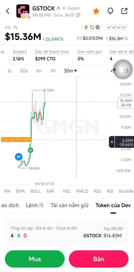 A screenshot of a cryptocurrency trading app showing the GSTOCK token priced at $15.36M with a +26.84% increase, featuring a candlestick chart and Vietnamese language interface with buy (Mua) and sell (Bán) buttons.