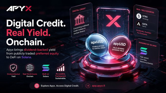 A promotional banner for Apyx featuring the tagline 'Digital Credit. Real Yield. Onchain.' The ad highlights apxUSD as stable access to digital credit and apyUSD as yield-bearing dividend yield, powered by Solana with real yield sources from STRC and SATA. Website: app.apyx.fi.