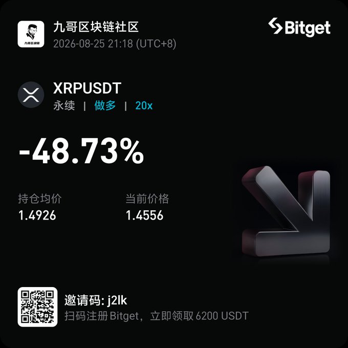 A Bitget cryptocurrency trading screenshot showing an XRPUSDT perpetual long position (20x leverage) with a -48.73% loss, an average entry price of 1.4926 and current price of 1.4556, dated 2026-08-25, with a referral invitation code 'j2lk' offering 6200 USDT.