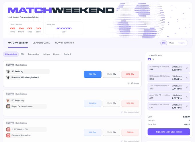 The image displays the MatchWeekend prediction platform on predict.fun, showing a countdown of 4 hours and 7 minutes until entries close and a $10,000 USDT prize pool. The interface features five Bundesliga matchups (SC Freiburg vs Borussia Mönchengladbach, FC Augsburg vs Bayer 04 Leverkusen, and 1. FC Mainz 05 vs Eintracht Frankfurt) with prediction options and live score tickers for other matches, alongside a ticket summary totaling $28.94 for 8,816 points and 5 tickets.