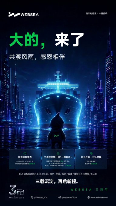 The image is a promotional graphic celebrating Websea's 3rd anniversary, featuring a futuristic cityscape with a neon-lit cargo ship and a hooded character overlooking the harbor. Key text includes "WEBSEA," "大的，来了" (Big things are coming), "共渡风雨，感恩相伴" (Through storms together, grateful for your company), and details highlighting 3 years of growth, serving 1.5M+ users, and three new developments: 3rd anniversary ecosystem state, a new user gift plan, and an innovative contract insurance.