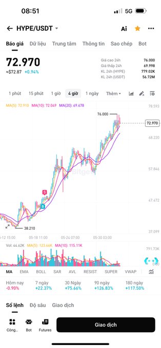 "Bought" and "Sold" are displayed on two different price ranges for a stock called HìNG. The first range shows that someone bought at $45, while the second range indicates they sold at $48. These fluctuations could be due to changes in market conditions or individual trading decisions.