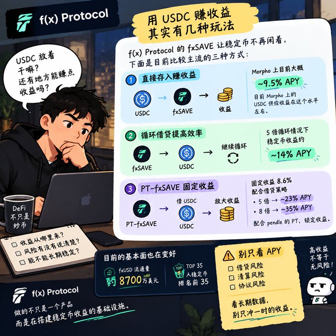 An infographic explaining how to earn yield with USDC through f(x) Protocol's fxSAVE, detailing three methods: direct deposit (~9.5% APY), leveraged looping (~14% APY), and PT-fxSAVE (~23-35% APY).