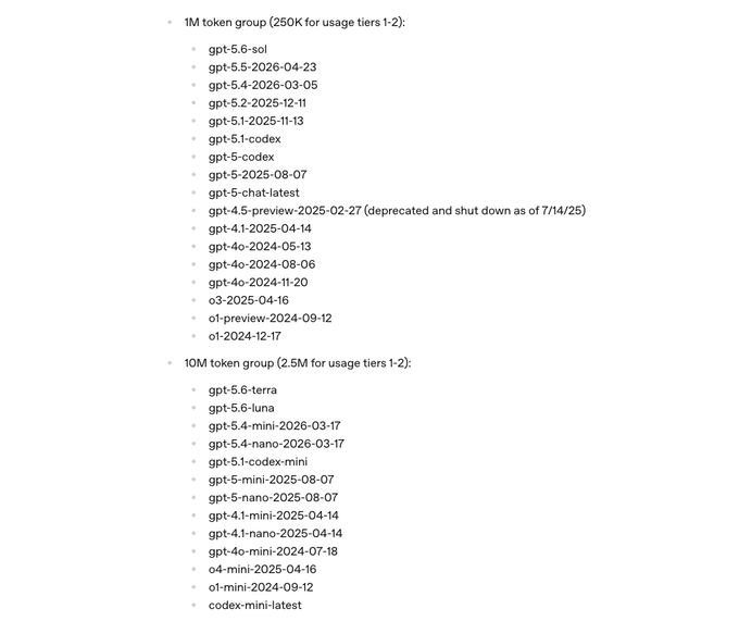 The image displays a list of OpenAI GPT model names organized into two token groups: the "1M token group (250K for usage tiers 1-2)" featuring models like gpt-5.6-sol, gpt-5.5-2026-04-23, and gpt-5-chat-latest, and the "10M token group (2.5M for usage tiers 1-2)" featuring models like gpt-5.6-terra, gpt-5.6-luna, and gpt-5.1-coodex-mini. This list relates to the post by illustrating the specific models available under each token tier, supporting the claim that "5.6 SOL" provides 1 million tokens while "Terra" and "Luna" offer 10 million tokens daily.