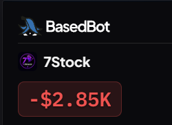 A trading screenshot shows a loss of “-$2.85K” on **$7Stock** (ticker **7**) under **BasedBot**, reflecting the post’s frustration after cutting losses on a BSC token that then pumped.