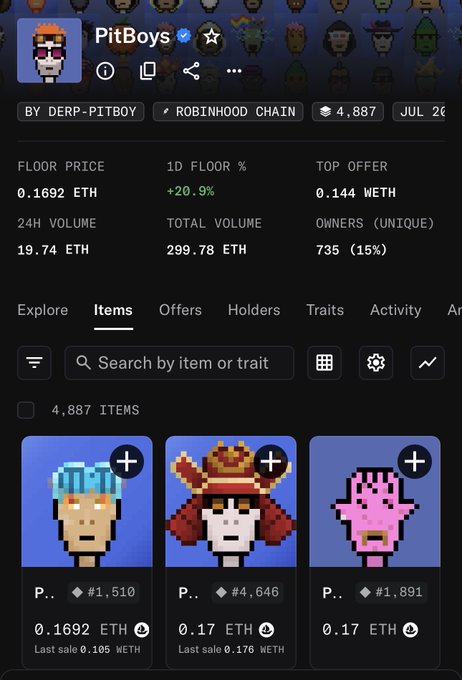 Screenshot of an NFT collection page titled 'PitBoys' by DERP-PITBOY on Robinhood Chain, showing a floor price of 0.1692 ETH, 24H volume of 19.74 ETH, and pixel-art character items.