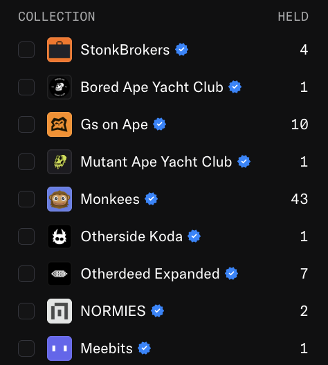 Screenshot of an NFT collection list including StonkBrokers (4), Bored Ape Yacht Club (1), Gs on Ape (10), Mutant Ape Yacht Club (1), Monkees (43), Otherside Koda (1), Otherdeed Expanded (7), NORMIES (2), and Meebits (1).
