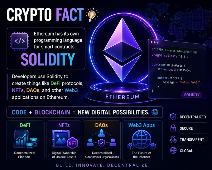 An educational "CRYPTO FACT" graphic explaining that Ethereum uses "SOLIDITY" as its programming language for smart contracts, highlighting Web3 applications like DeFi, NFTs, and DAOs.
