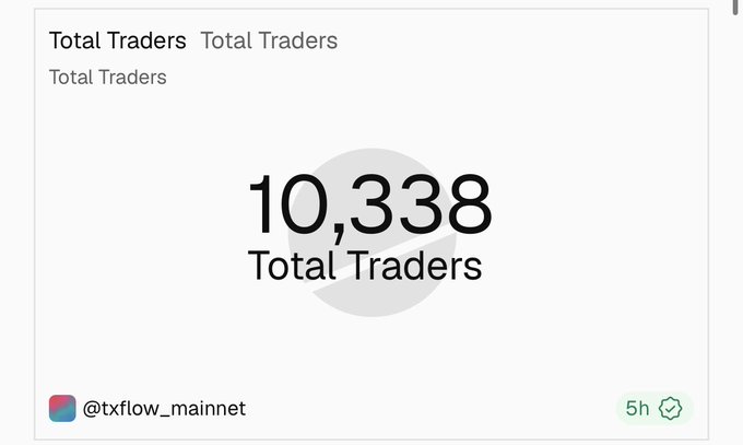 A social media post from @txflow_mainnet displays a counter for "Total Traders" showing 10,338 with a "5h" timestamp.