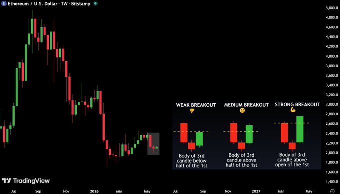 ursa's U.S. dollar and Bitcoin chart displays a downward trend, with the U.S. dollar on the left and Bitcoin on the right.