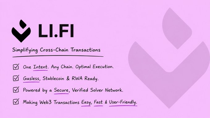 The image features a pink background with black text that reads "LIFI" at the top of the page. Below this, there are four bullet points explaining the benefits of using LIFI for cross-chain transactions. The first point highlights the simplicity of the process by stating "Simplifying Cross Chain Transactions". The second point emphasizes the importance of one's intent and chain optimization, with a checkbox labeled "One Intent" at the bottom. The third point mentions that any chain can be optimized, which is crucial for efficient transactions. The fourth point talks about the benefits of using LIFI, such as making Web3 transactions easy and fast while ensuring security through a verified solver network.