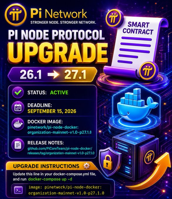 A promotional graphic for the Pi Network Node Protocol Upgrade from version 26.1 to 27.1, featuring details like the September 15, 2026 deadline and the Docker image "pinetnetwork/pi-node-docker:organization-mainnet-v1.0-p27.1.0," with upgrade instructions to update docker-compose.yml and run docker-compose up -d. The image visually reinforces the post's announcement of this active mainnet node update, highlighting the key technical information and deadline in a vibrant, tech-themed design.