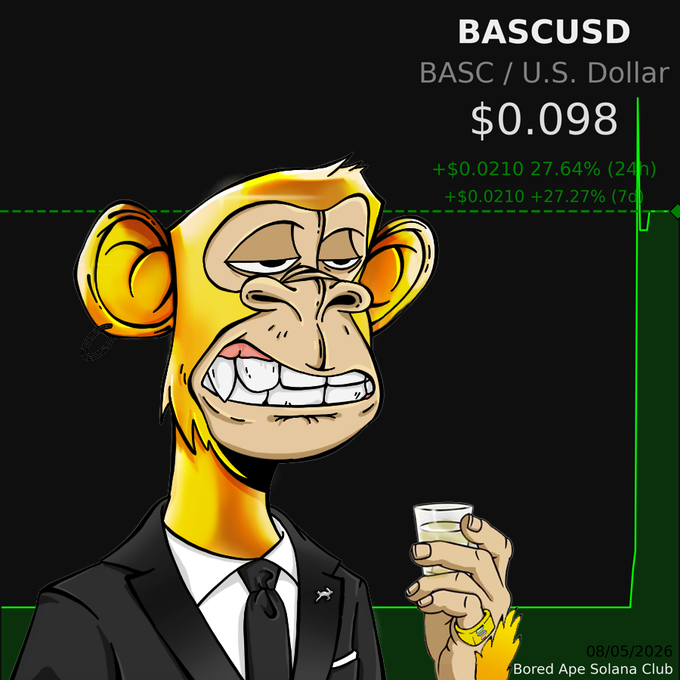 A Bored Ape-style cartoon character in a suit holding a drink, overlaid on a price chart showing BASCUSD at $0.098 with a +27.64% (24h) gain, branded 'Bored Ape Solana Club'.