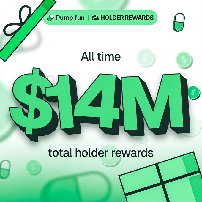 A promotional graphic from Pumpfun celebrating $14M in all-time total holder rewards, featuring green pill-themed branding and decorative elements like pills, coins, and a gift box to reinforce the "reward" theme.