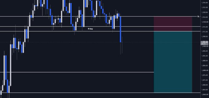 A candlestick chart displays a bearish short trade setup on $ETH, with a "8 buy" label visible, alongside horizontal price levels and a highlighted red/teal zone likely representing the entry and stop loss area, aligning with the described short entry at 1912.44 and stop loss at 1924.65.