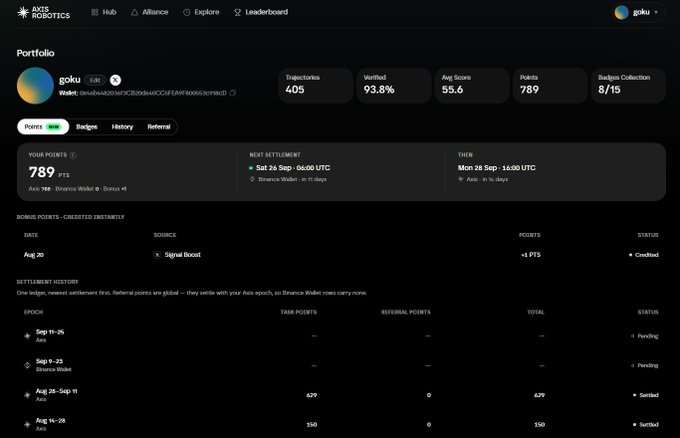 A dashboard screenshot from AXIS ROBOTICS showing a portfolio for the user 'goku' with 789 Points, 405 Trajectories, and 93.8% Verified status.