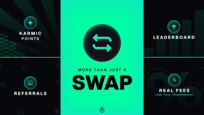 A promotional graphic for KindSwap featuring a central swap icon with the tagline "MORE THAN JUST A SWAP," surrounded by four feature highlights: "KARMIC POINTS," "LEADERBOARD," "REFERRALS," and "REAL FEES — LOW. FAIR. TRANSPARENT." The design reinforces the post's message that KindSwap offers a rewards-driven ecosystem on Solana with community features beyond basic token swapping.