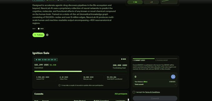 A screenshot of a crypto token sale page titled 'Ignition Sale' for 'NeuroLab.AI', showing a fundraising goal of 200,000 USDC, with 102,299 USDC committed and 10,000 USDC already raised.