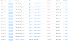 The image is a blurred screenshot of a transaction history table, likely from a blockchain explorer like Solscan, showing rows of token transfers labeled "37.8M" tokens with corresponding dates and transaction links for the wallet address 9BMzTpSo4URse1oN666pmexhdjpU1vA5p7LtroCFQdLU, documenting the accumulation of 37.8M $cate tokens over 27 days referenced in the post.