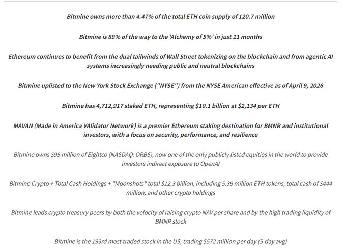The image shows a list of cryptocurrency names, including Bitcoin, Ripple, BitMINE, and Etherum. The text provides information about these cryptocurrencies, such as their market capitalization, current price, and the number of coins available for trading. The focus on these details helps provide context to the post's content, which is likely discussing the various cryptocurrencies in a list format.