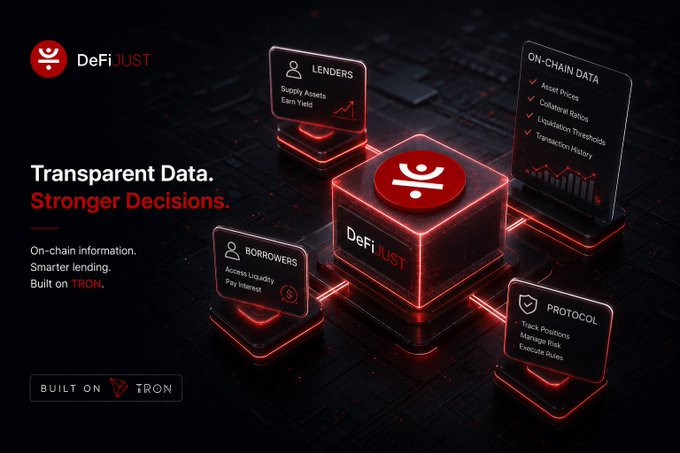 A digital promotional graphic for 'DeFiLUST' featuring 'Transparent Data. Stronger Decisions.' and 'BUILT ON TRON', displaying 3D blocks labeled LENDERS, BORROWERS, ON-CHAIN DATA, and PROTOCOL.