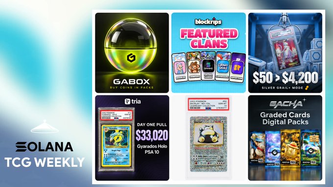 A promotional graphic for "SOLANA TCG WEEKLY" featuring six panels showcasing trading card investments and opportunities: Gabox coin packs, BlockGrips Featured Clans, a graded Charizard ($50 > $4,200), Tria's Day One Pull of Gyarados Holo PSA 10 ($33,020), a Judge Whimsicott card, and Gacha Graded Cards Digital Packs. The image highlights the high-value, real-world collectible potential within the Solana TCG ecosystem, aligning with the post's emphasis on platform spending, mobile-based pack ripping competitions like Seeker Cup, and NFT partnerships.