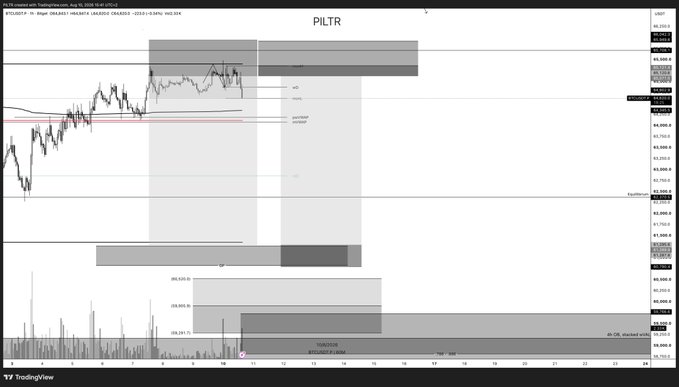 The image shows a TradingView 4-hour candlestick chart of Bitcoin (BTC/USD) on May 10, 2024, displaying price action within marked gray resistance/supply zones, volume profile levels, and horizontal support around the $60,000-$61,000 area. The chart visually supports the post's sentiment that BTC's recent upward move is progressing well, with the current price testing resistance levels en route to the next target at the volume profile point of control (rPOC).