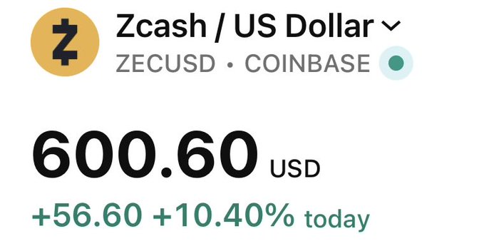 The image shows a screenshot of an exchange where someone has successfully sent $600 US dollars to Zcash oracle currency, which uses the ZECUSD coinbase format. The transaction was done via a cryptocurrency exchange that is currently paused until the post at around 10 PM until the issue is resolved.