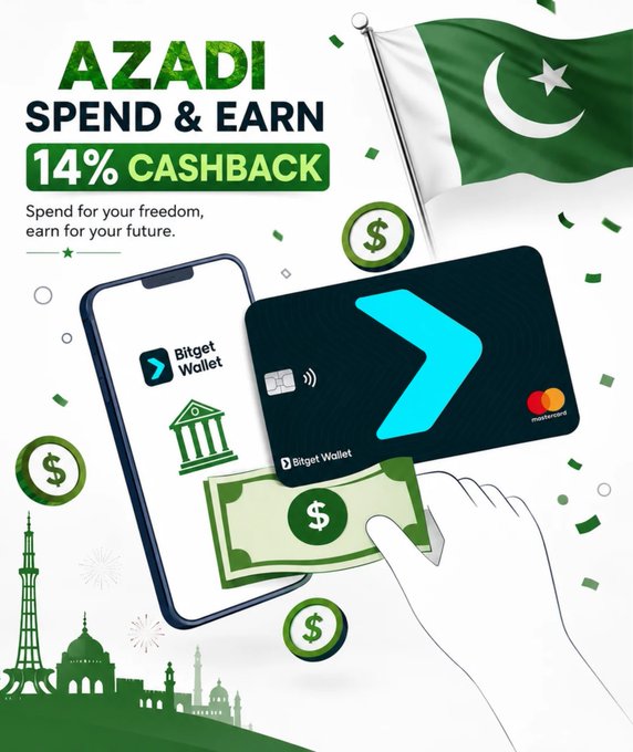 The promotional image advertises an "Azadi Spend & Earn 14% Cashback" offer by Bitget Wallet PK, featuring the Pakistani flag and the Bitget Wallet Mastercard. It shows a smartphone displaying the Bitget Wallet app alongside the black limited-edition card and cashback rewards, visually supporting the post's offer of 14% cashback (up to PKR 280 in USDC) when spending PKR 2,000 on platforms like Daraz, foodpanda, and fuel.