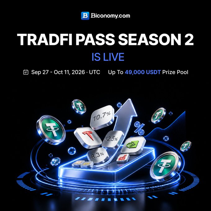 A promotional graphic for Biconomy.com announcing 'TRADFI PASS SEASON 2 IS LIVE' from Sep 27 - Oct 11, 2026, featuring a prize pool of up to 49,000 USDT with floating cryptocurrency coins and percentages.